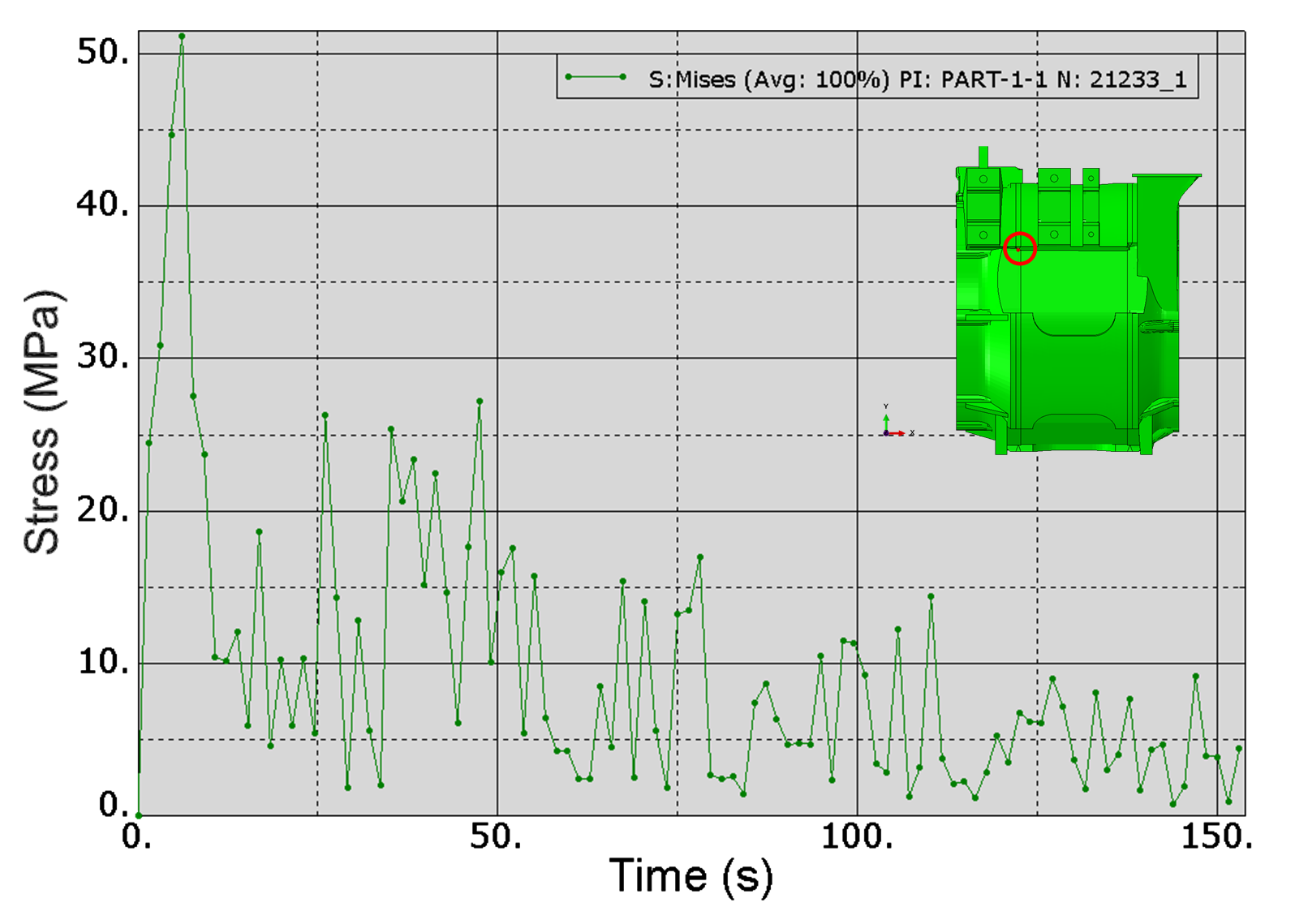 002_异步牵引电机焊缝应力曲线