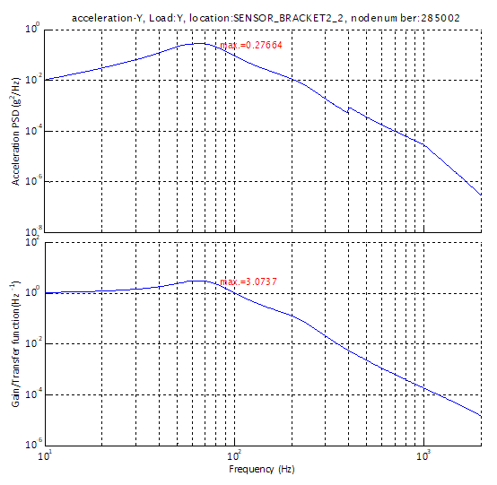 002_测点响应曲线和补偿曲线